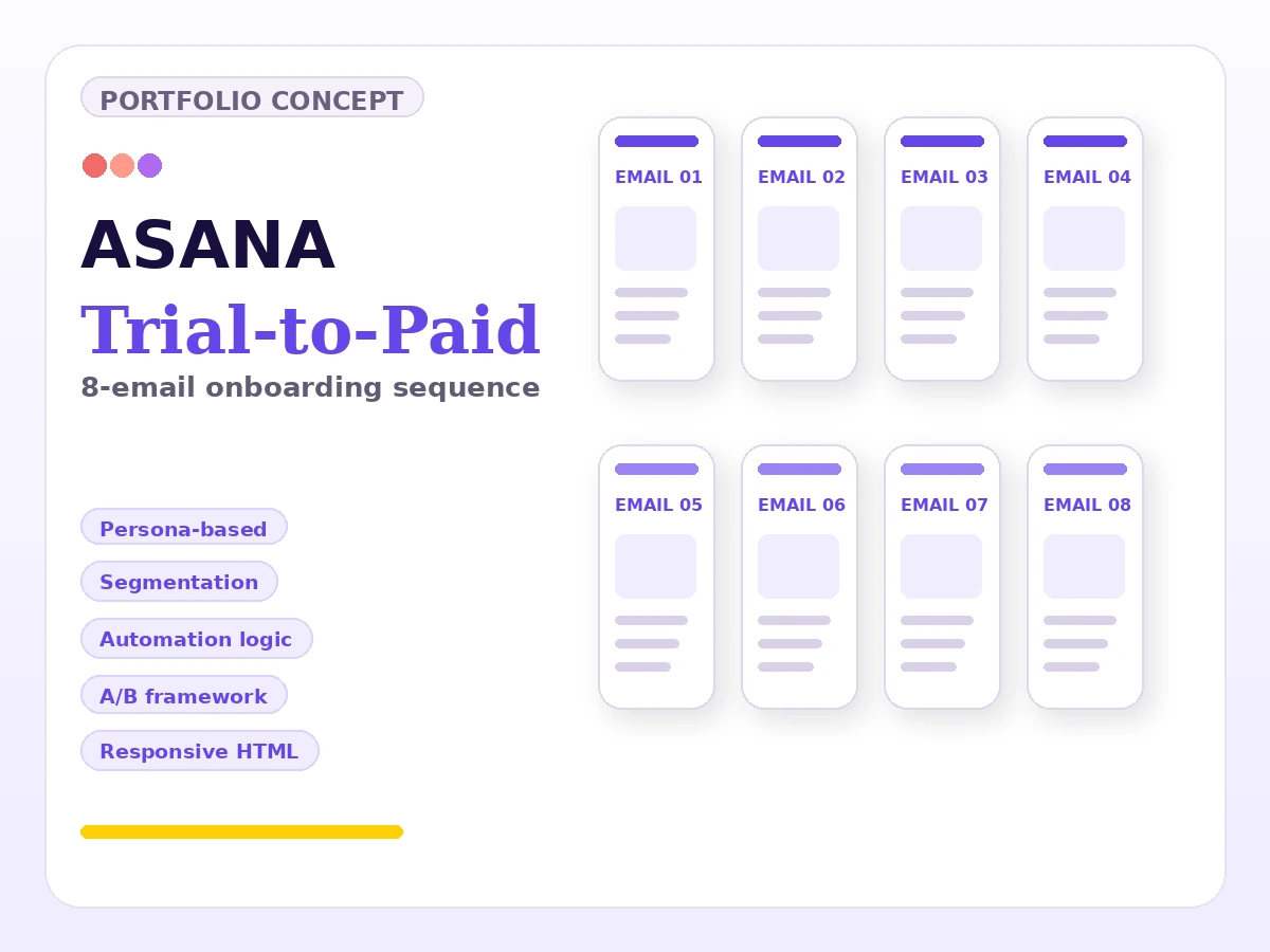 Asana trial-to-paid onboarding email sequence concept by SarahGrowth