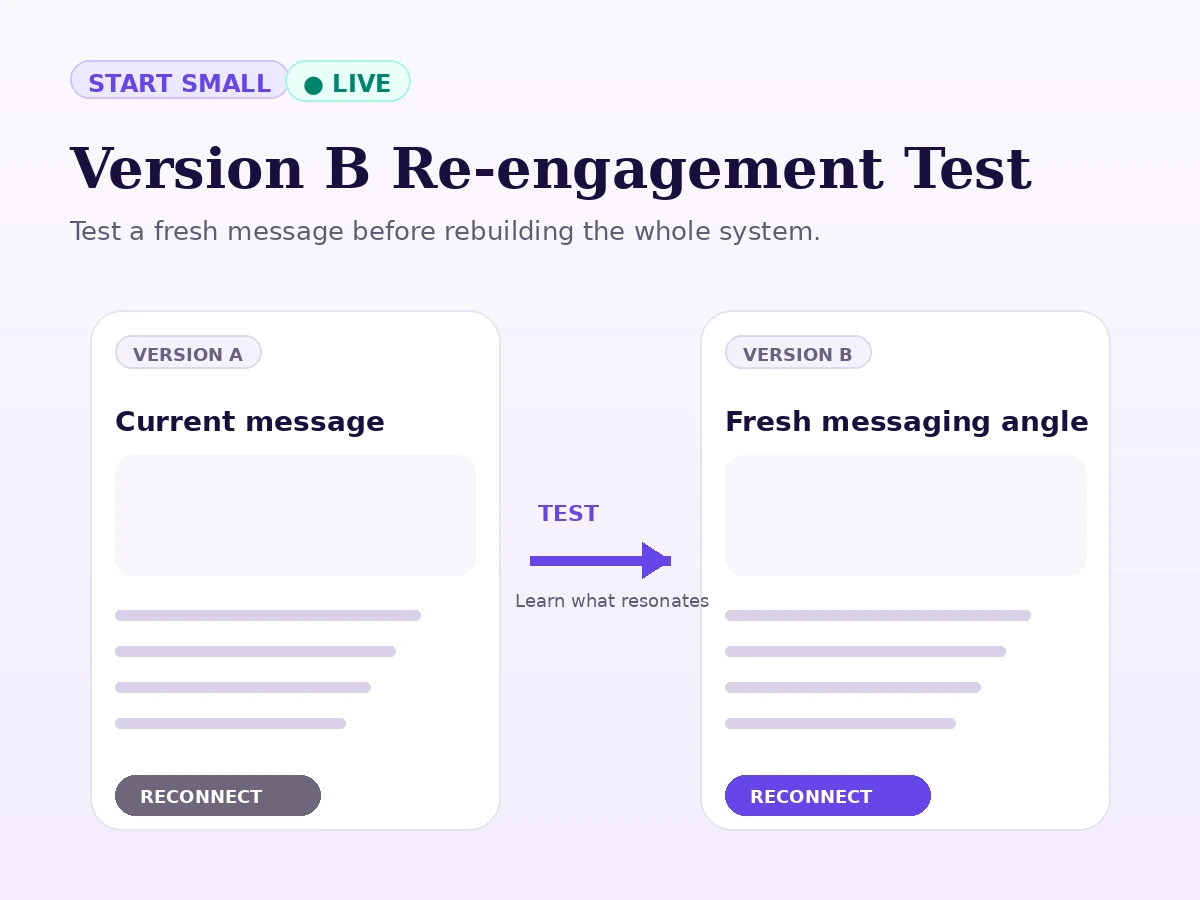 Version A and Version B real estate re-engagement email testing concept by SarahGrowth